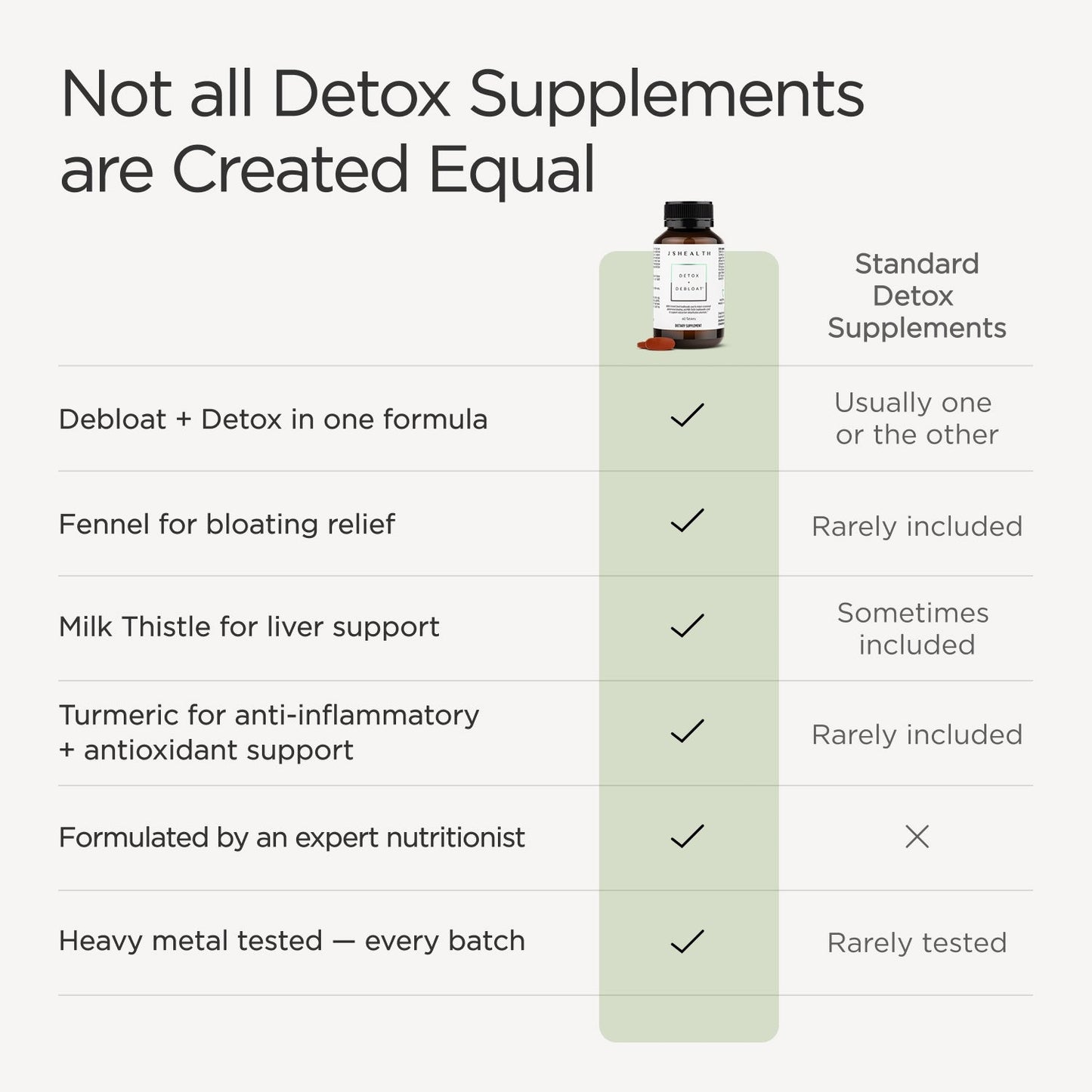 Detox + Debloat. Bloating Relief for Women with Milk Thistle, Turmeric, and Fennel. Liver Health and Gut Support. Nutritionist-Formulated