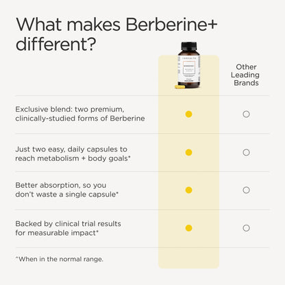 Berberine Supplement with Berbevis for Metabolic Health Support. Higher Strength for Blood Sugar Already in the Normal Range and Body Composition. By Nutritionist Jessica Sepel
